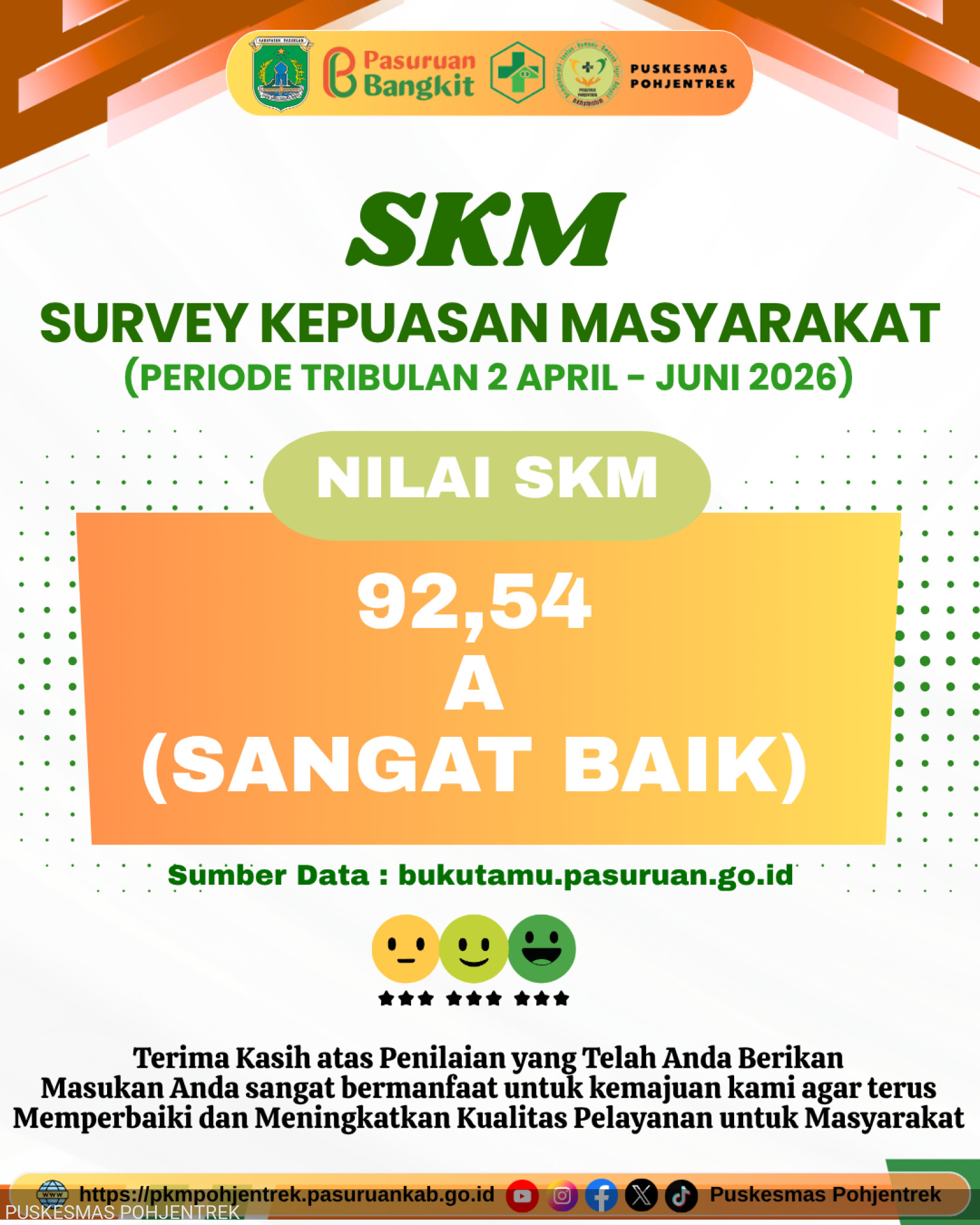 Capaian Survei Kepuasan Masyarakat (SKM) Triwulan II Tahun 2026: Hasil Sangat Baik!